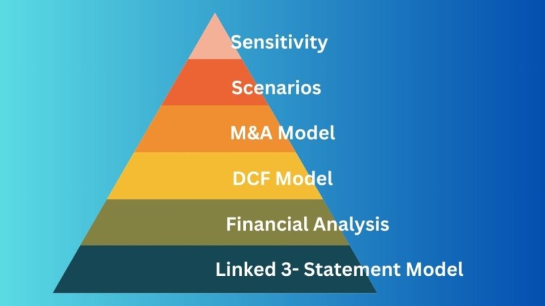3-Statement-Model-Overview-1024x538